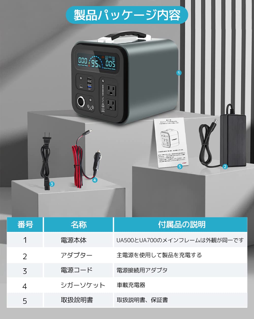 Amazon.co.jp: LVYUAN（リョクエン）ポータブル電源 大容量 AC出力700W